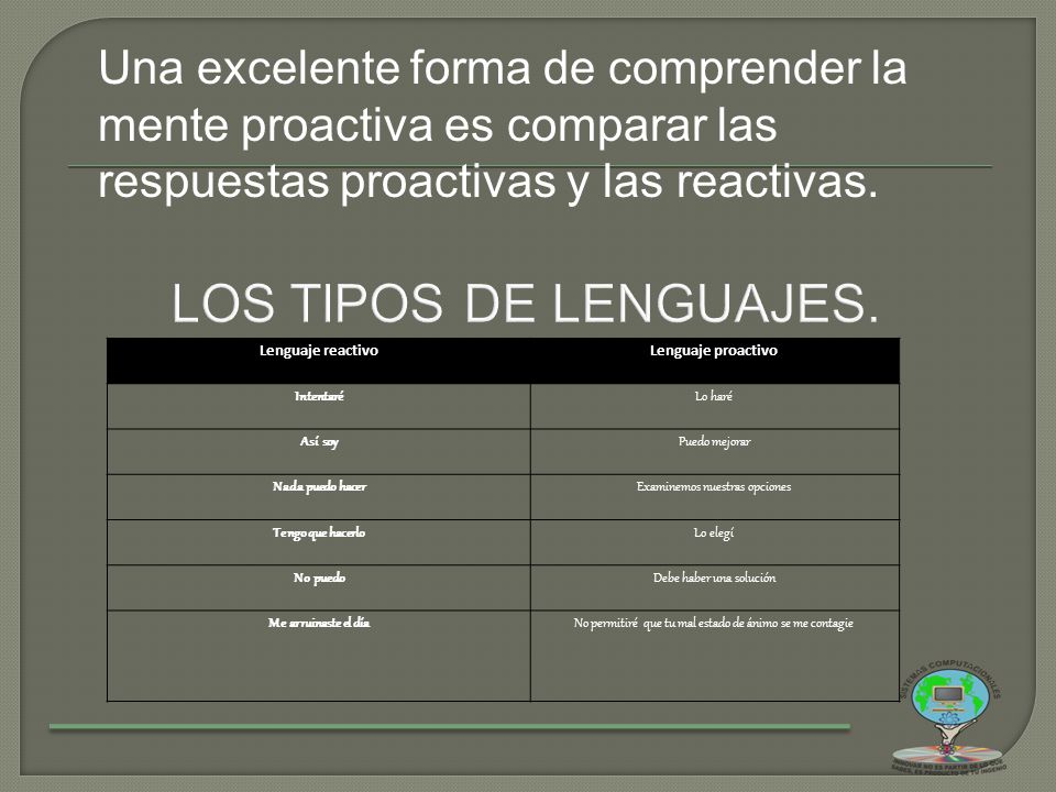Una excelente forma de comprender la mente proactiva es comparar las respuestas proactivas y las reactivas.