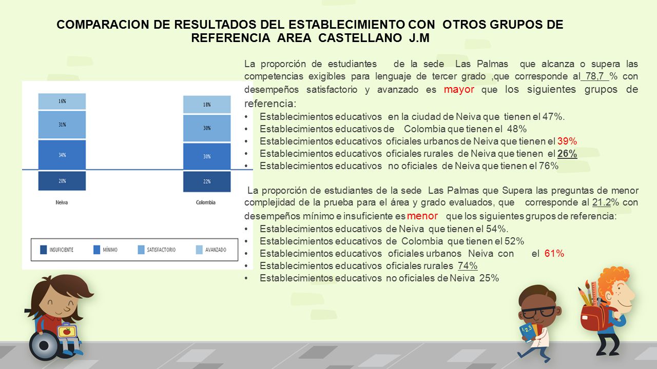 COMPARACION DE RESULTADOS DEL ESTABLECIMIENTO CON OTROS GRUPOS DE REFERENCIA AREA CASTELLANO J.M