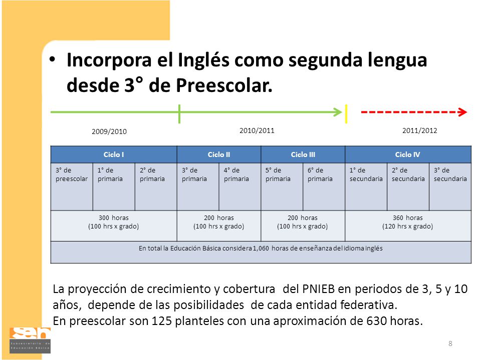 Incorpora el Inglés como segunda lengua desde 3° de Preescolar.