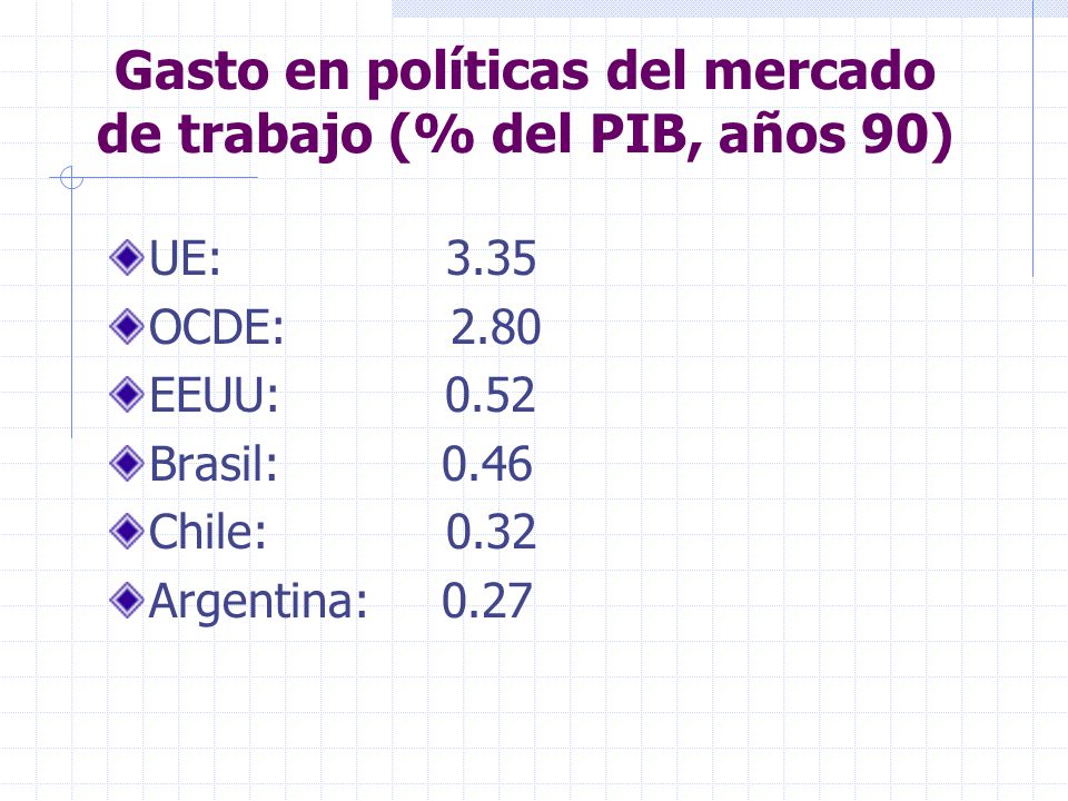 Gasto en políticas del mercado de trabajo (% del PIB, años 90)