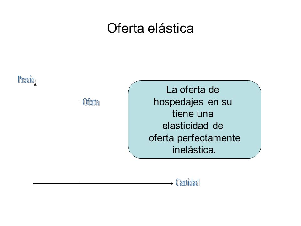 Oferta elástica La oferta de hospedajes en su tiene una elasticidad de