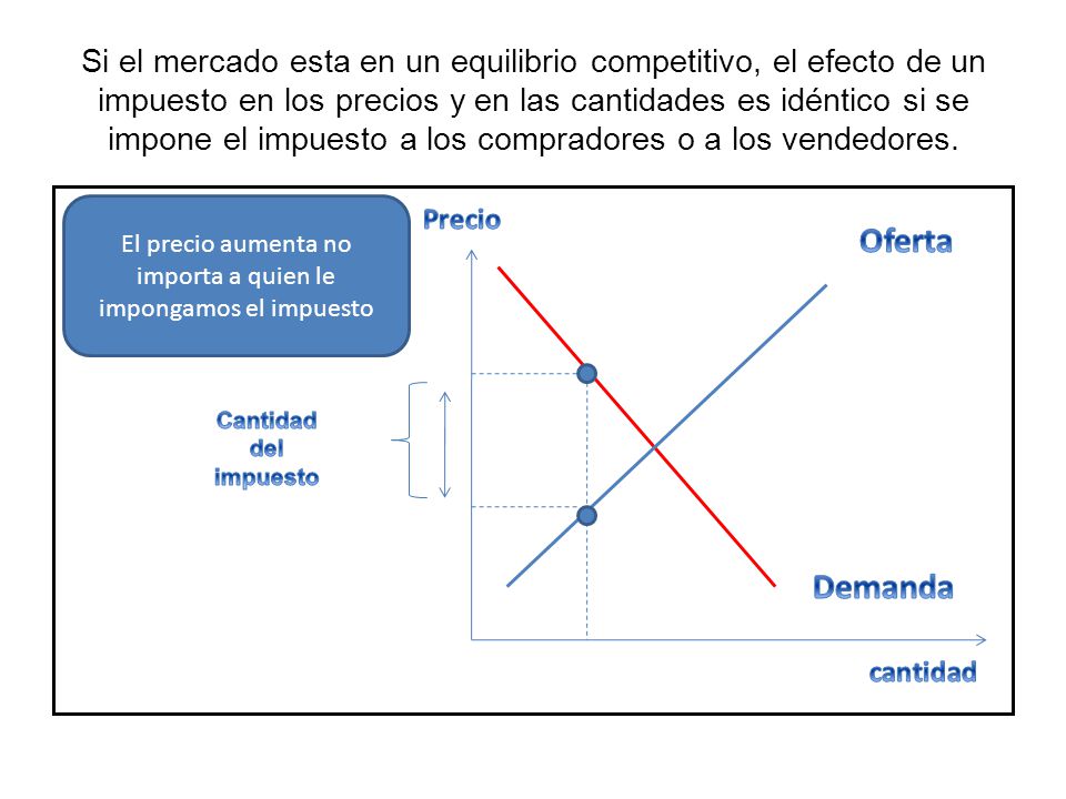 El precio aumenta no importa a quien le impongamos el impuesto