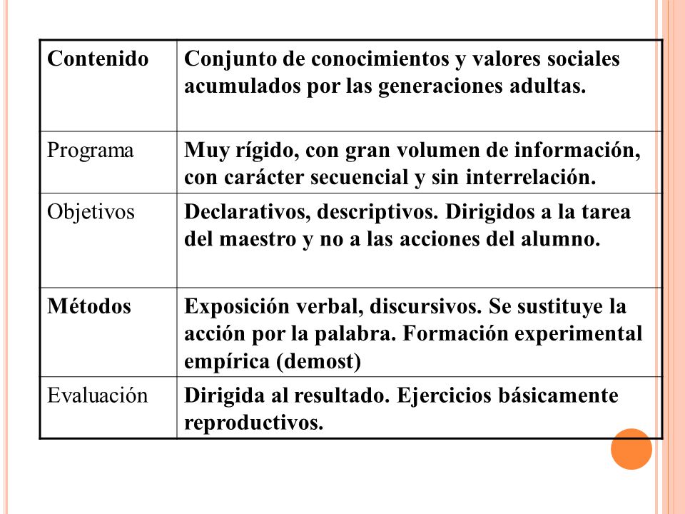 Contenido Conjunto de conocimientos y valores sociales acumulados por las generaciones adultas. Programa.