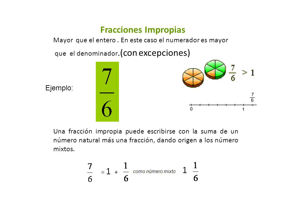 Fracciones Impropias Mayor que el entero . En este caso el numerador es mayor. que el denominador.(con excepciones)