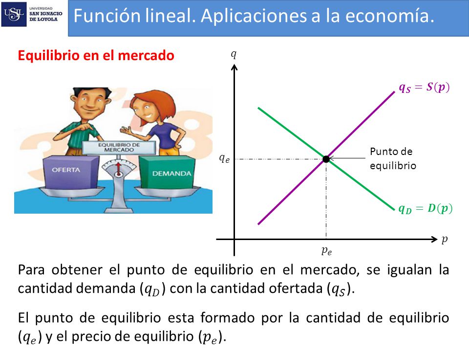 Función lineal. Aplicaciones a la economía.