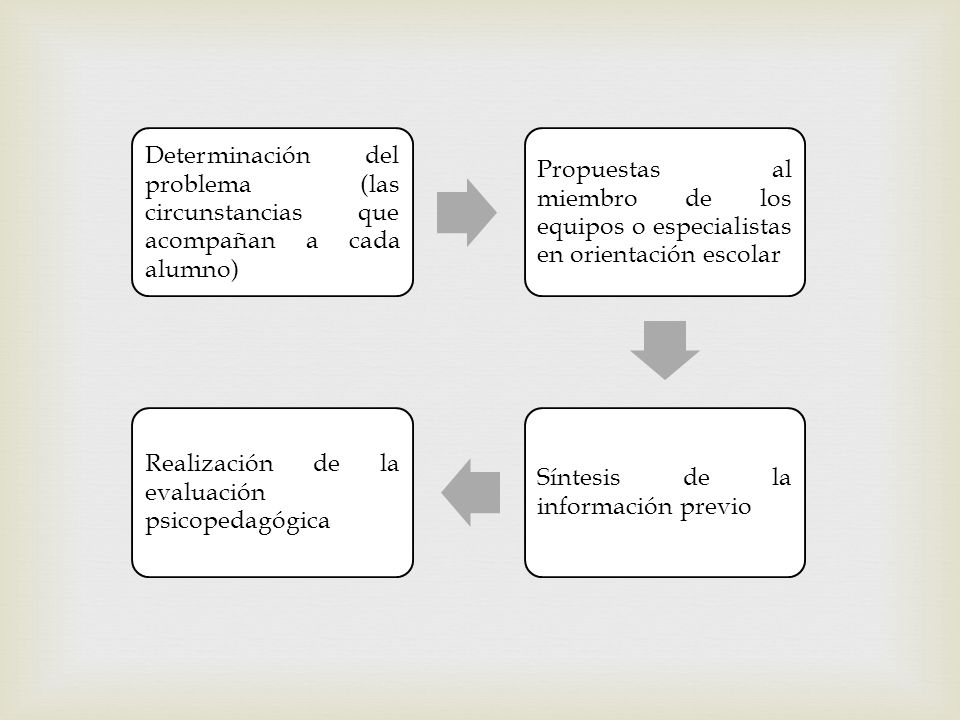 Determinación del problema (las circunstancias que acompañan a cada alumno)