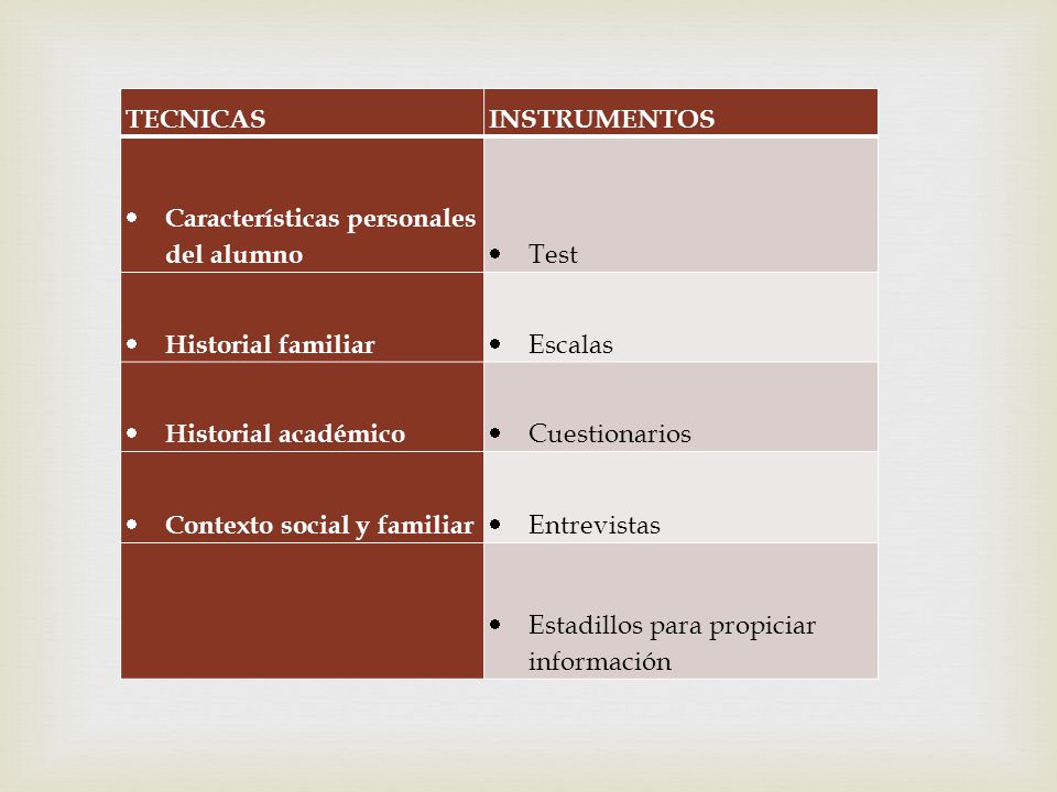 TECNICAS INSTRUMENTOS. Características personales del alumno. Test. Historial familiar. Escalas.