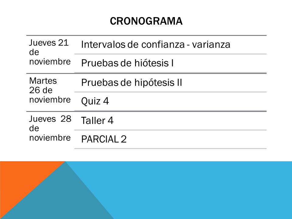 CRONOGRAMA Intervalos de confianza - varianza Pruebas de hiótesis I