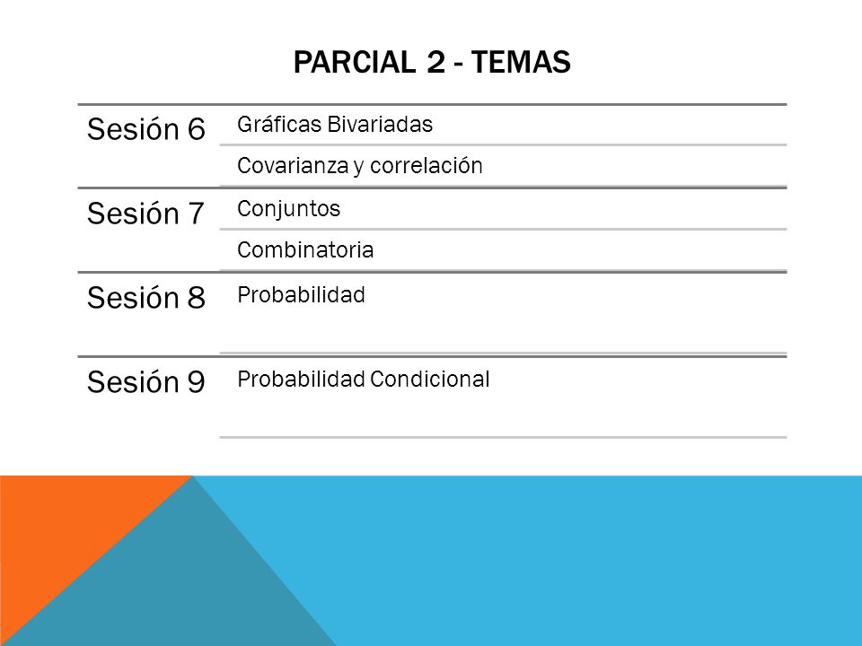 Parcial 2 - temas Sesión 6 Sesión 7 Sesión 8 Sesión 9