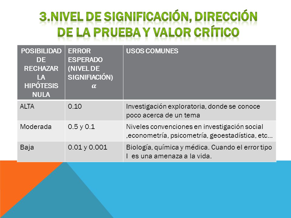 3.Nivel de significación, dirección de la prueba y valor crítico