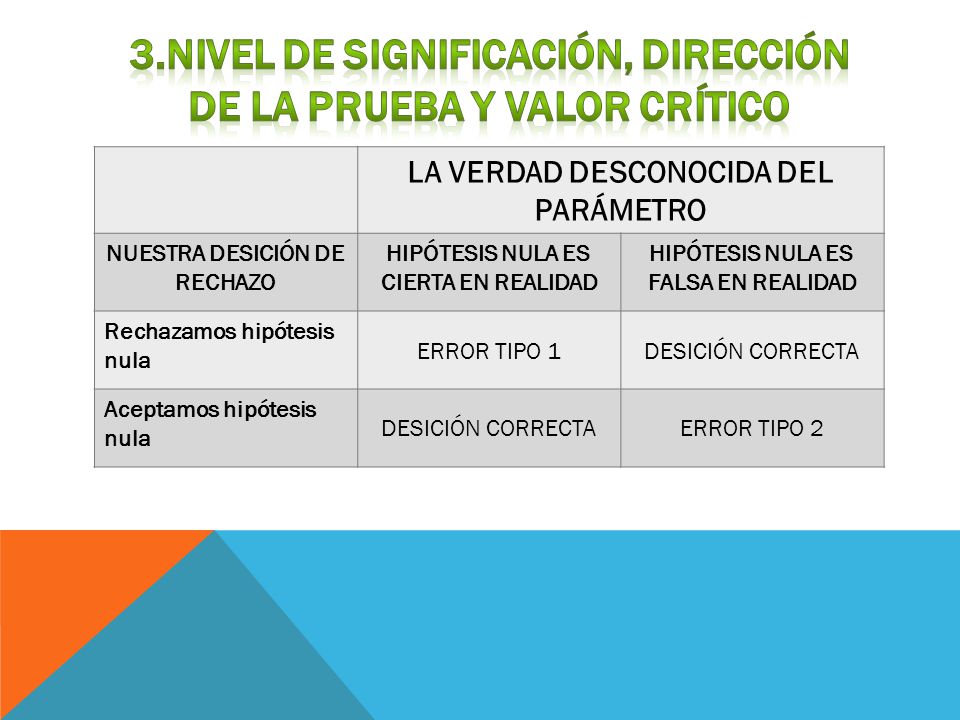 3.Nivel de significación, dirección de la prueba y valor crítico