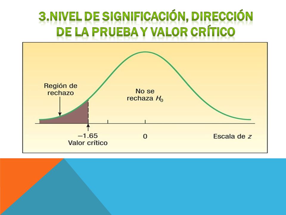 3.Nivel de significación, dirección de la prueba y valor crítico