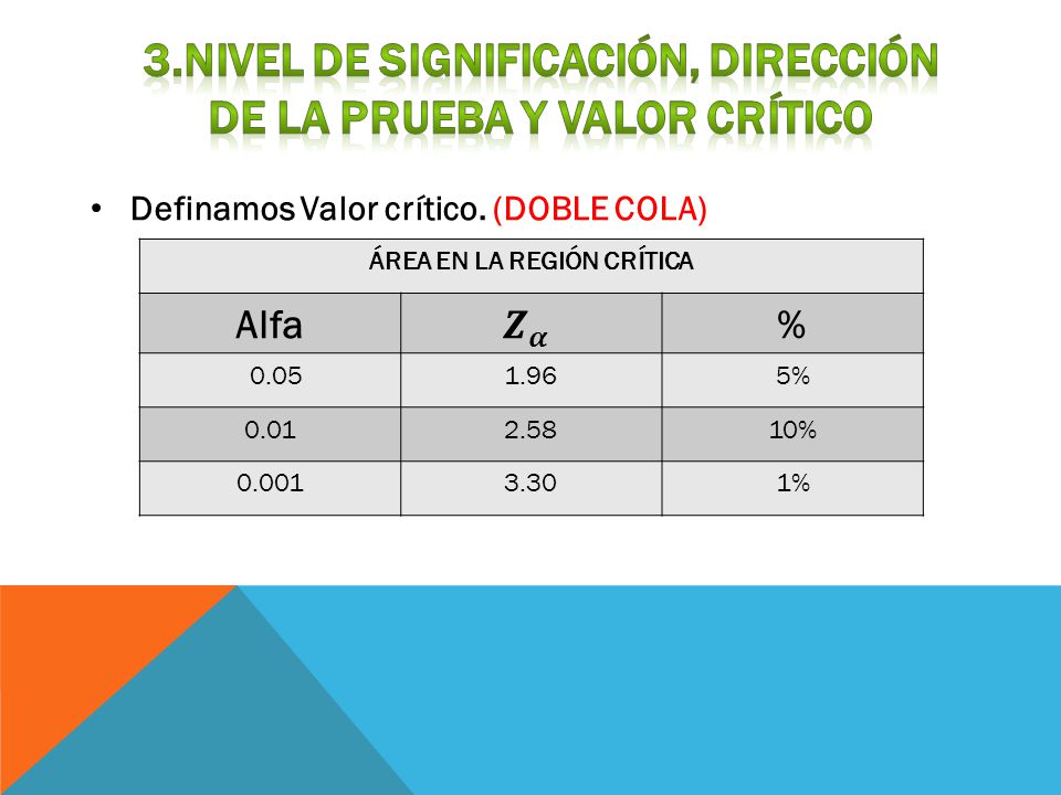 3.Nivel de significación, dirección de la prueba y valor crítico
