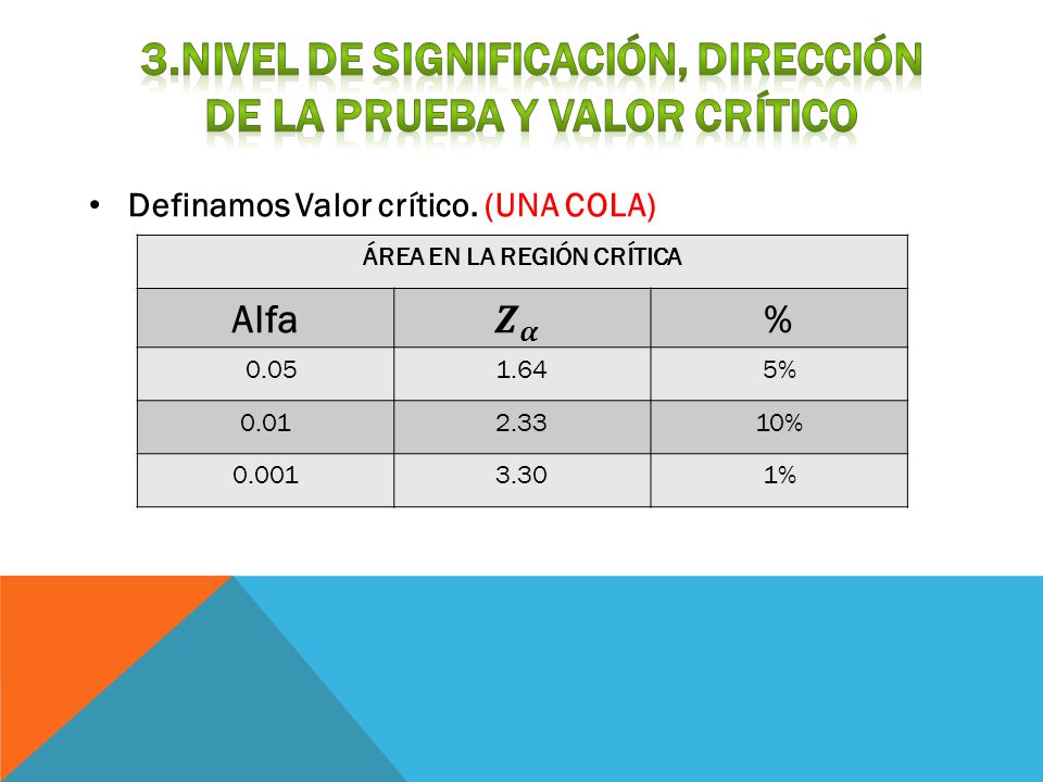 3.Nivel de significación, dirección de la prueba y valor crítico
