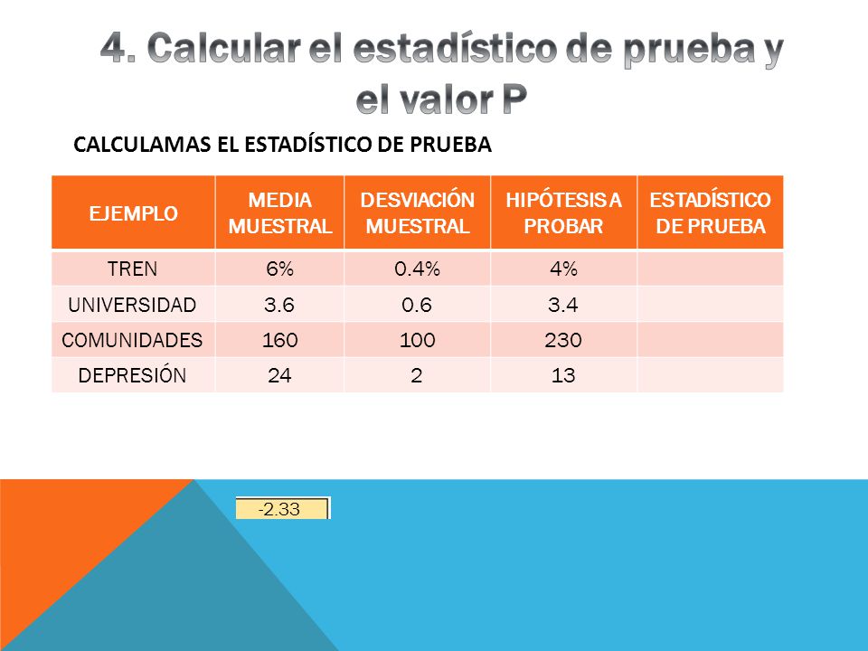 4. Calcular el estadístico de prueba y el valor P