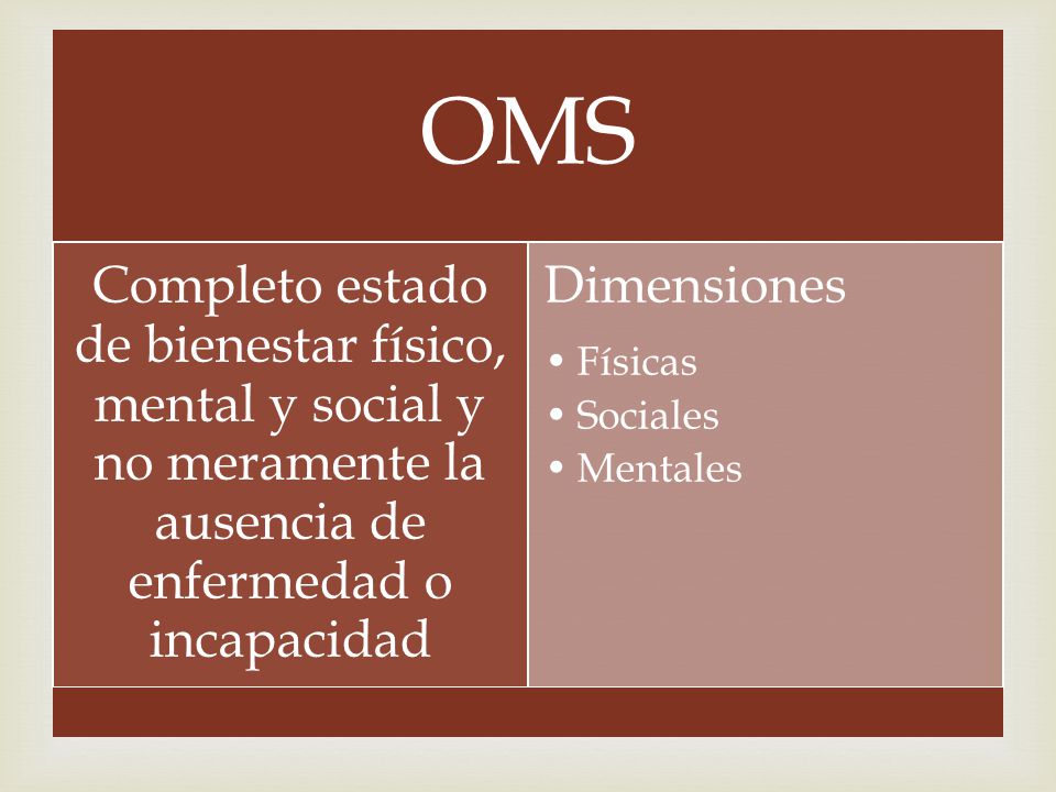 OMS Completo estado de bienestar físico, mental y social y no meramente la ausencia de enfermedad o incapacidad.