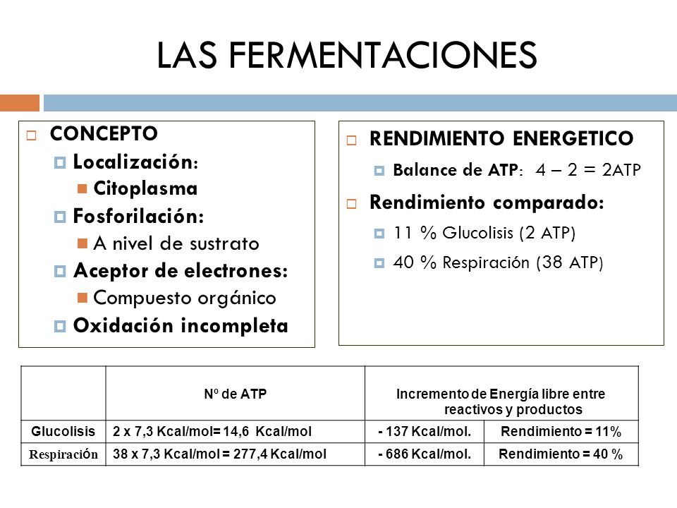 Incremento de Energía libre entre reactivos y productos