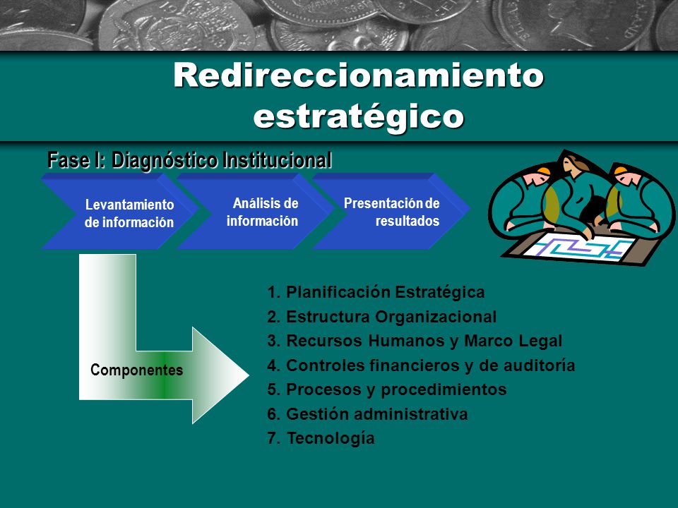 Redireccionamiento estratégico