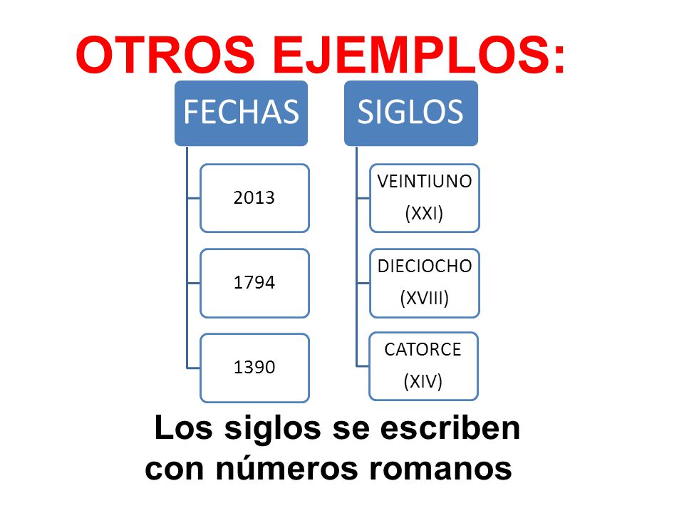 OTROS EJEMPLOS: Los siglos se escriben con números romanos FECHAS 2013