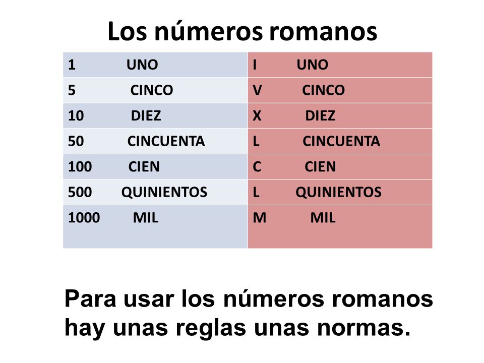 Los números romanos 1 UNO. I UNO. 5 CINCO. V CINCO.
