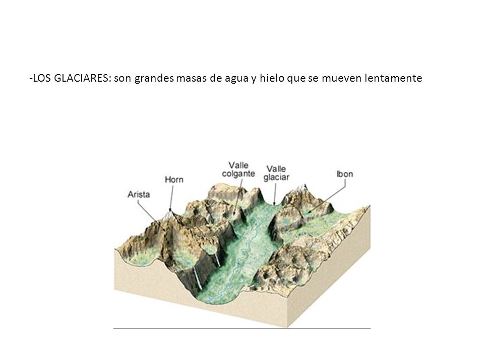 -LOS GLACIARES: son grandes masas de agua y hielo que se mueven lentamente