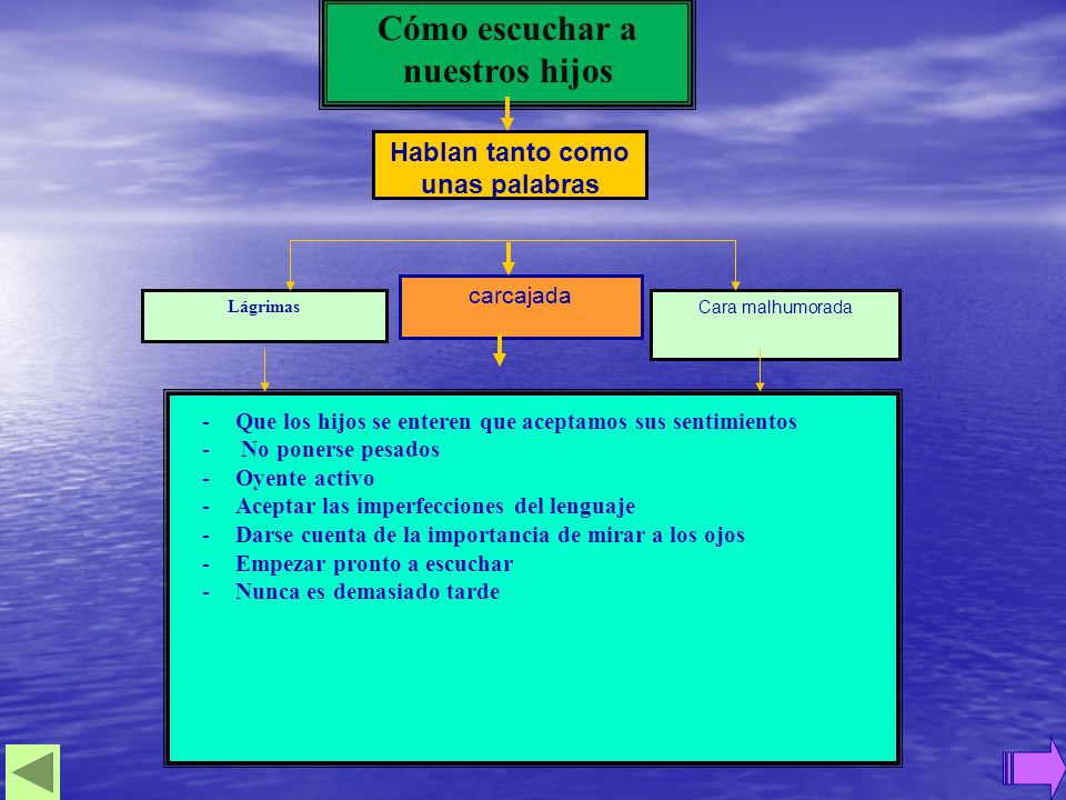 Cómo escuchar a nuestros hijos Hablan tanto como unas palabras