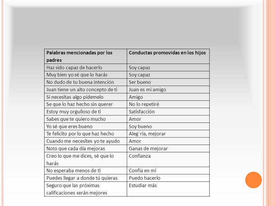 Palabras mencionadas por los padres