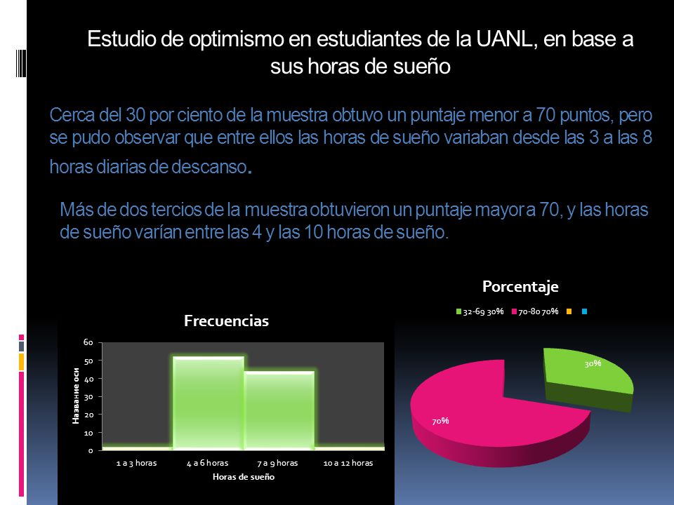 Estudio de optimismo en estudiantes de la UANL, en base a sus horas de sueño