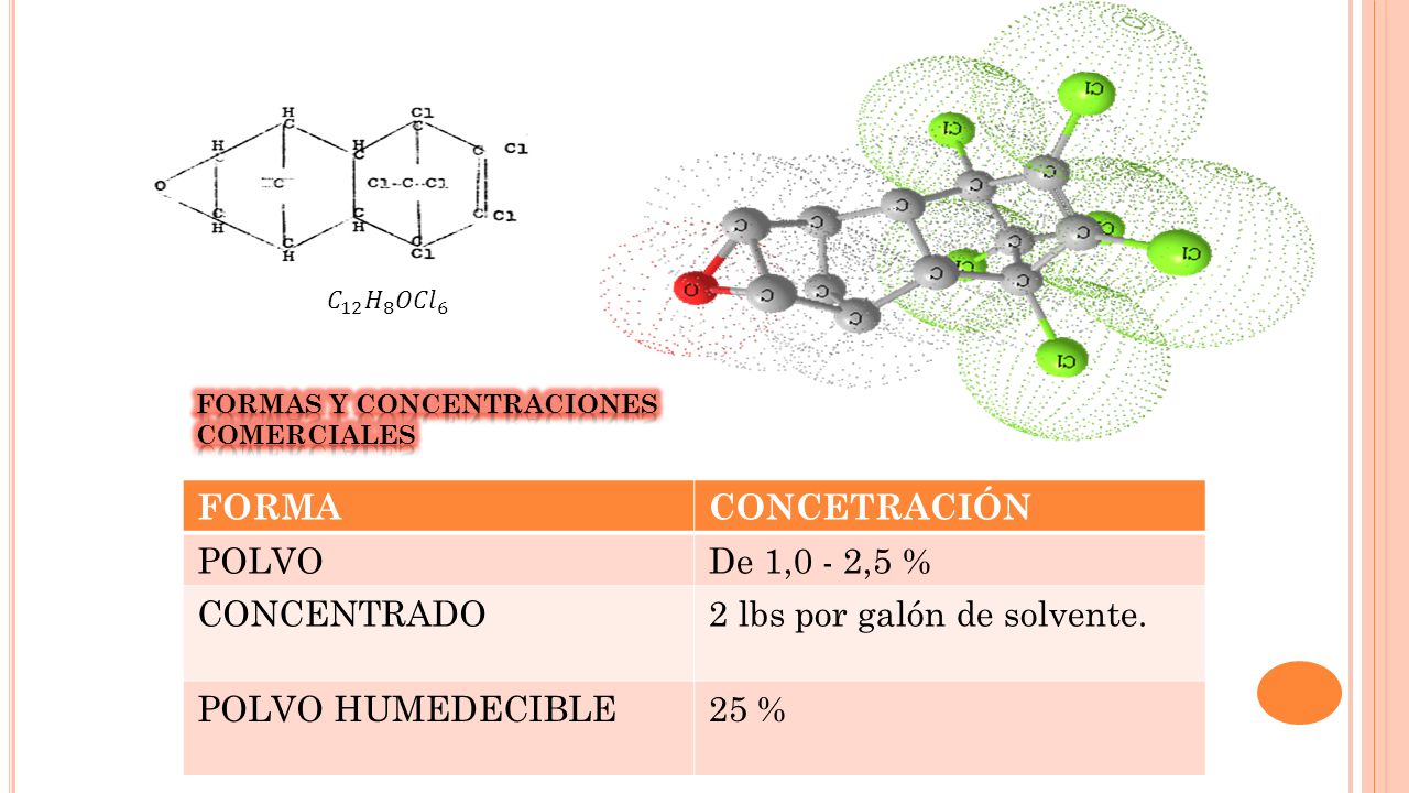 2 lbs por galón de solvente. POLVO HUMEDECIBLE 25 %