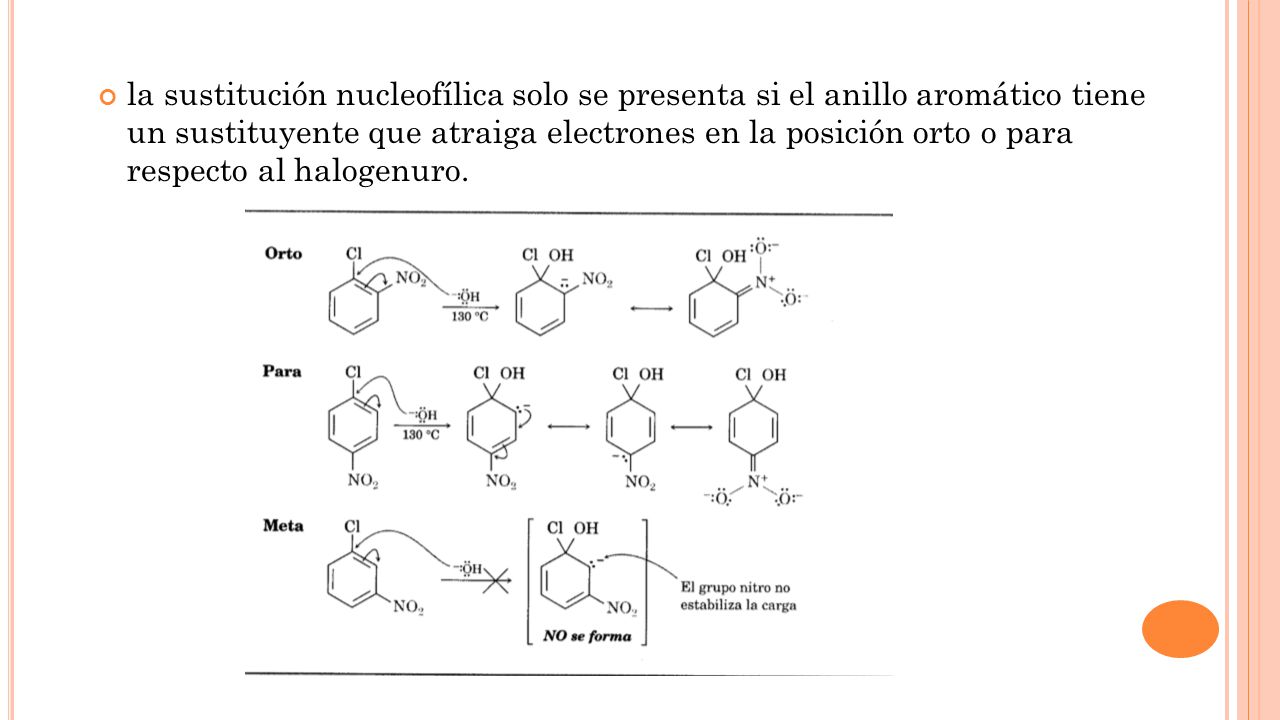 la sustitución nucleofílica solo se presenta si el anillo aromático tiene un sustituyente que atraiga electrones en la posición orto o para respecto al halogenuro.