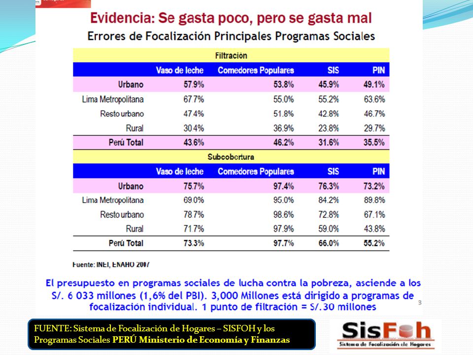FUENTE: Sistema de Focalización de Hogares – SISFOH y los Programas Sociales PERÚ Ministerio de Economía y Finanzas