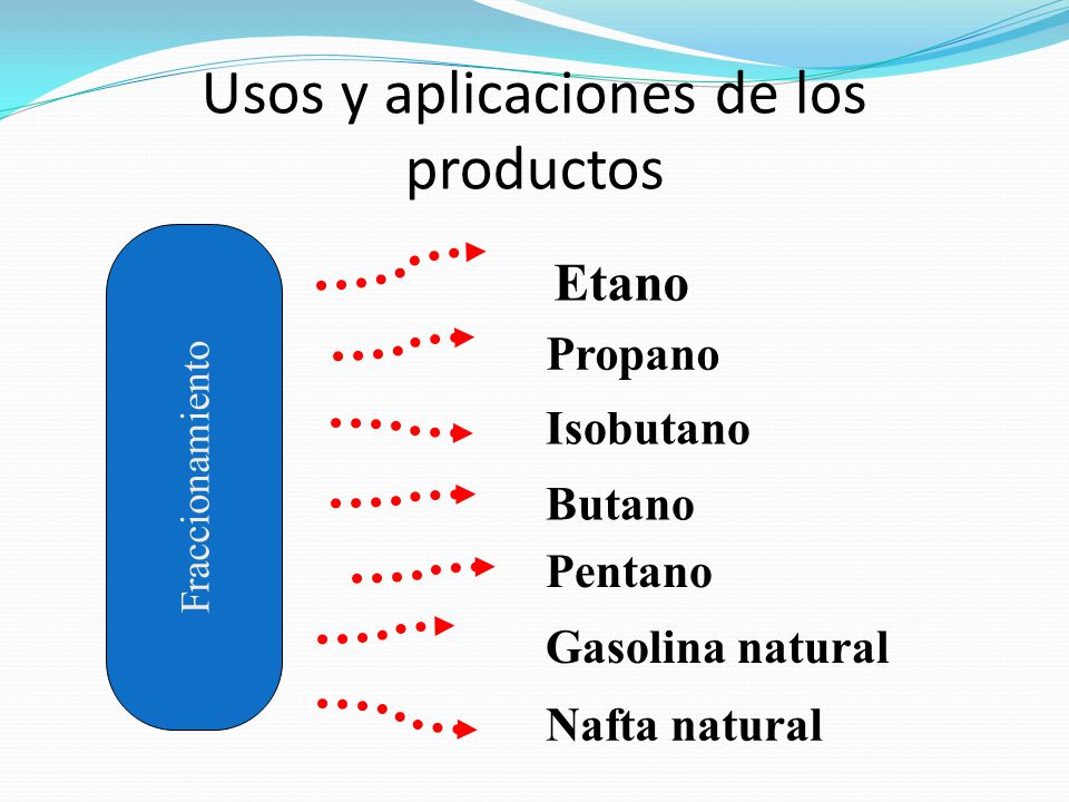 Usos y aplicaciones de los productos
