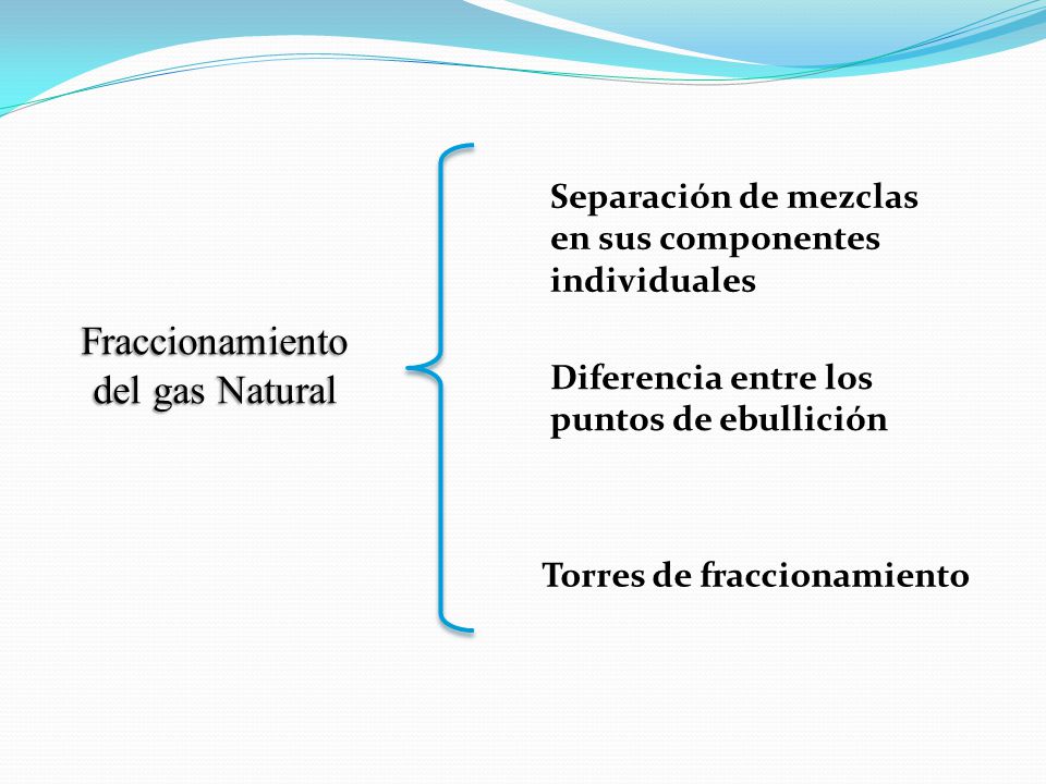 Fraccionamiento del gas Natural