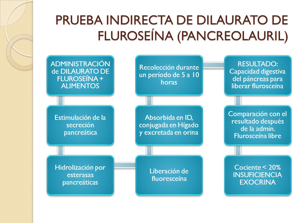 PRUEBA INDIRECTA DE DILAURATO DE FLUROSEÍNA (PANCREOLAURIL)