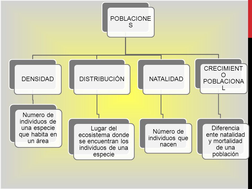 Numero de individuos de una especie que habita en un área DISTRIBUCIÓN
