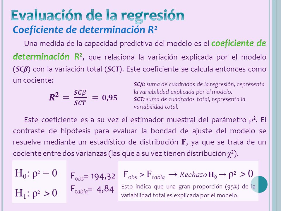 Fobs ˃ Ftabla → Rechazo H0 → ρ2 ˃ 0