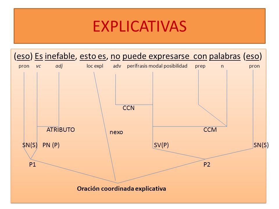 EXPLICATIVAS (eso) Es inefable, esto es, no puede expresarse con palabras (eso)