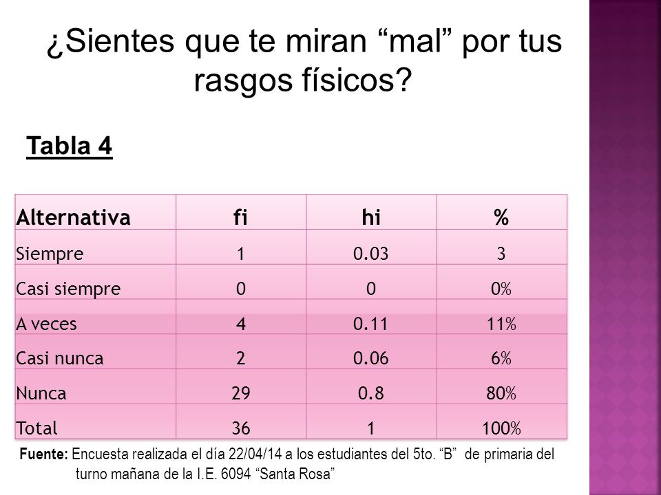 ¿Sientes que te miran mal por tus rasgos físicos