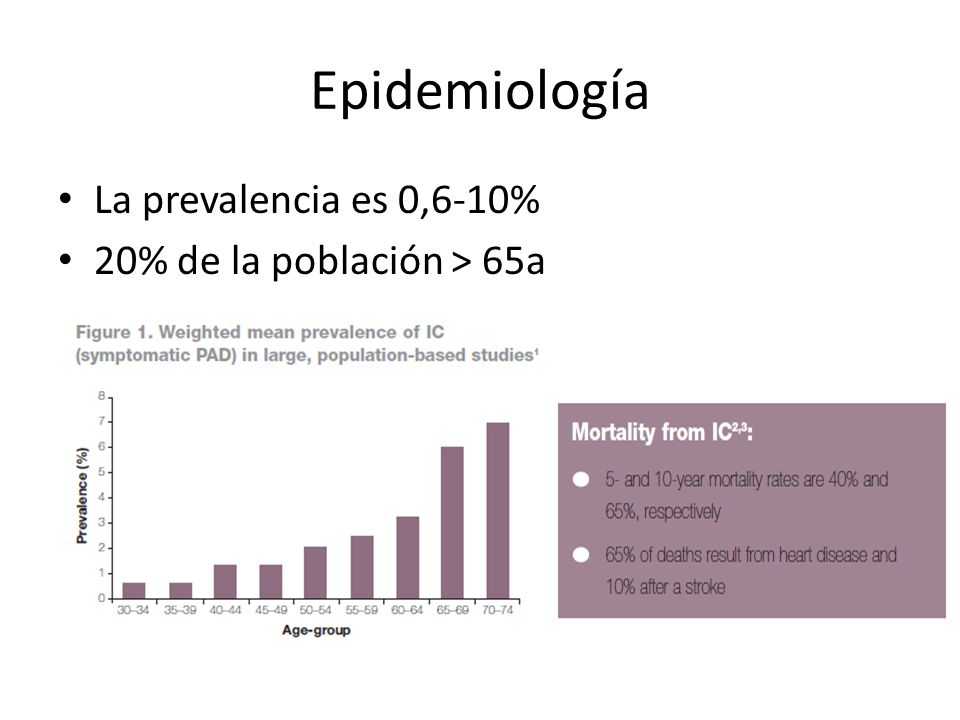 Epidemiología La prevalencia es 0,6-10% 20% de la población > 65a