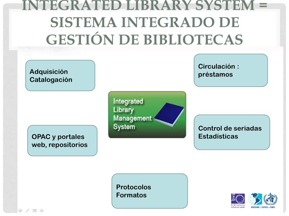 Integrated Library System = Sistema Integrado de Gestión de Bibliotecas