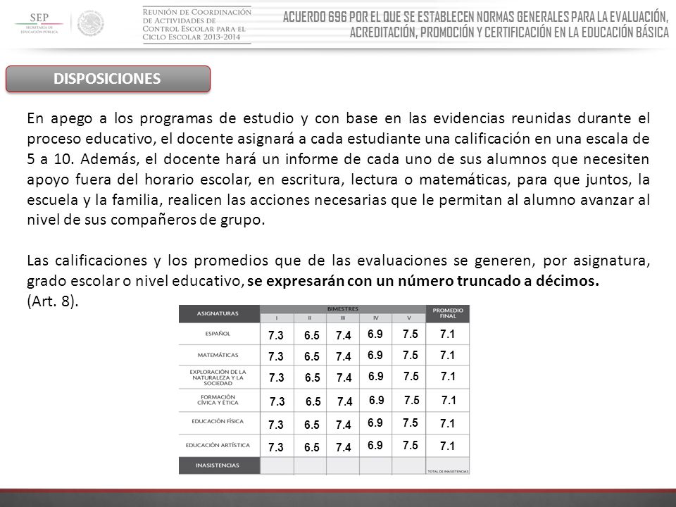 ACUERDO 696 POR EL QUE SE ESTABLECEN NORMAS GENERALES PARA LA EVALUACIÓN, ACREDITACIÓN, PROMOCIÓN Y CERTIFICACIÓN EN LA EDUCACIÓN BÁSICA