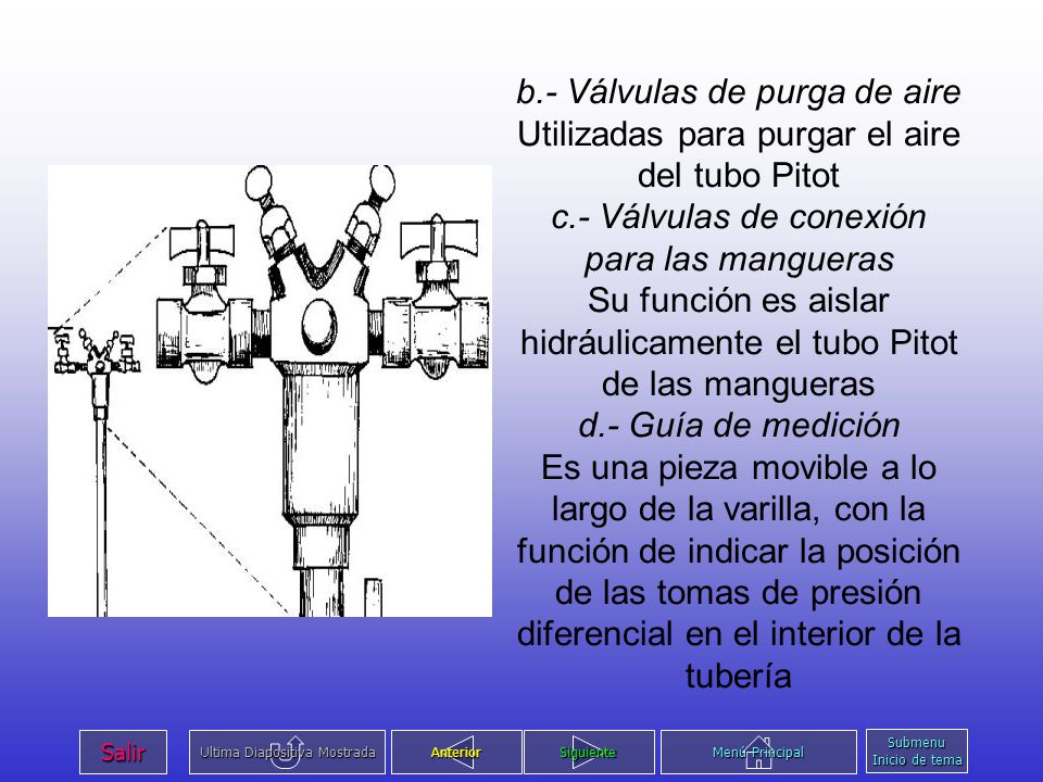 b.- Válvulas de purga de aire Utilizadas para purgar el aire del tubo Pitot c.- Válvulas de conexión para las mangueras Su función es aislar hidráulicamente el tubo Pitot de las mangueras d.- Guía de medición Es una pieza movible a lo largo de la varilla, con la función de indicar la posición de las tomas de presión diferencial en el interior de la tubería