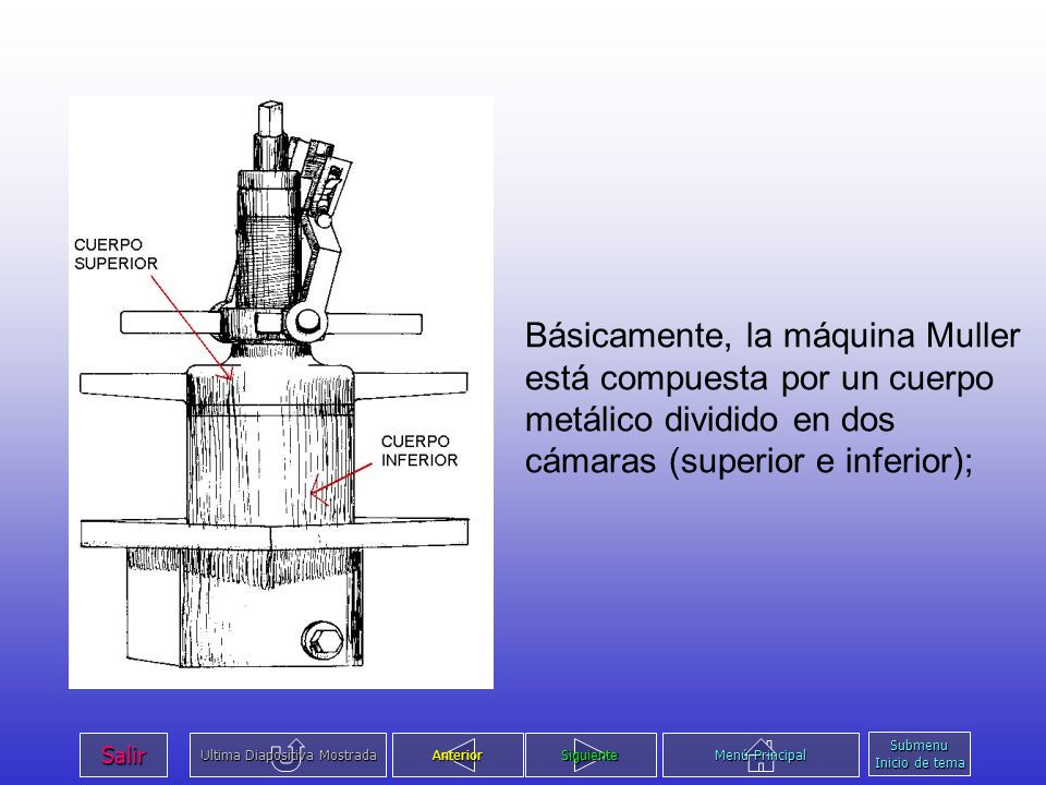 Básicamente, la máquina Muller está compuesta por un cuerpo metálico dividido en dos cámaras (superior e inferior);