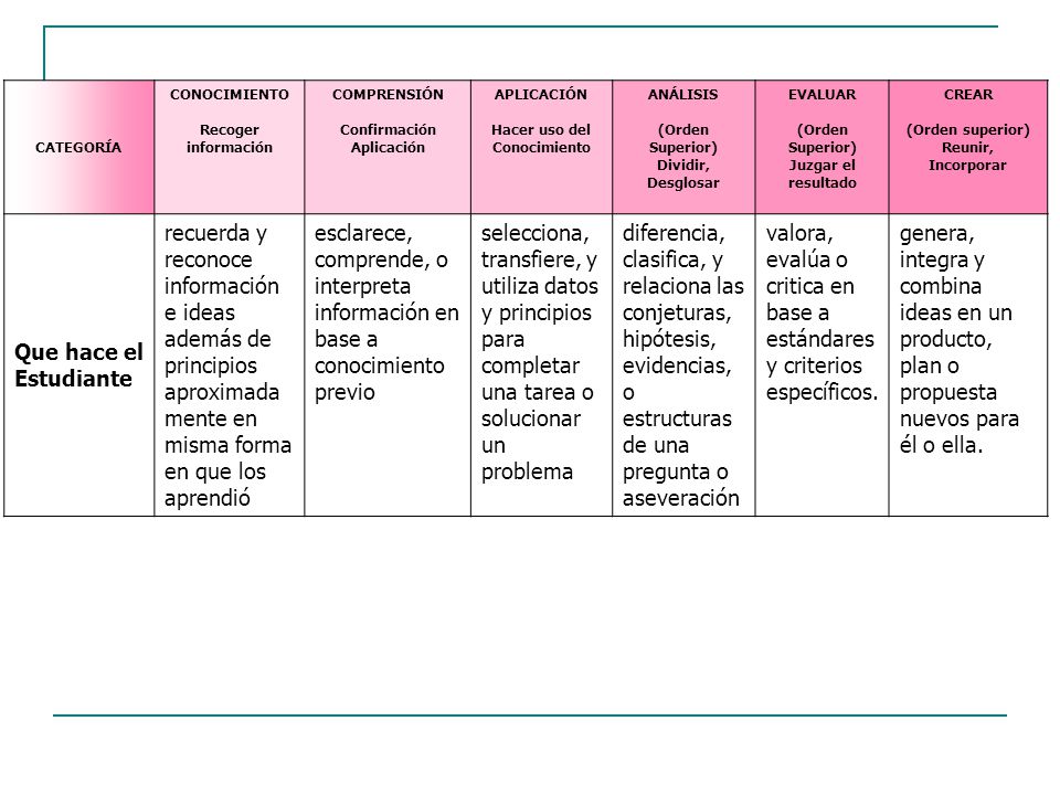 valora, evalúa o critica en base a estándares y criterios específicos.