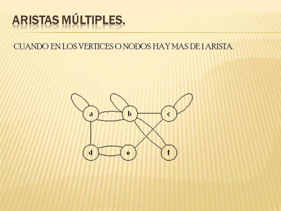 ARISTAS MÚLTIPLES. CUANDO EN LOS VERTICES O NODOS HAY MAS DE 1 ARISTA.