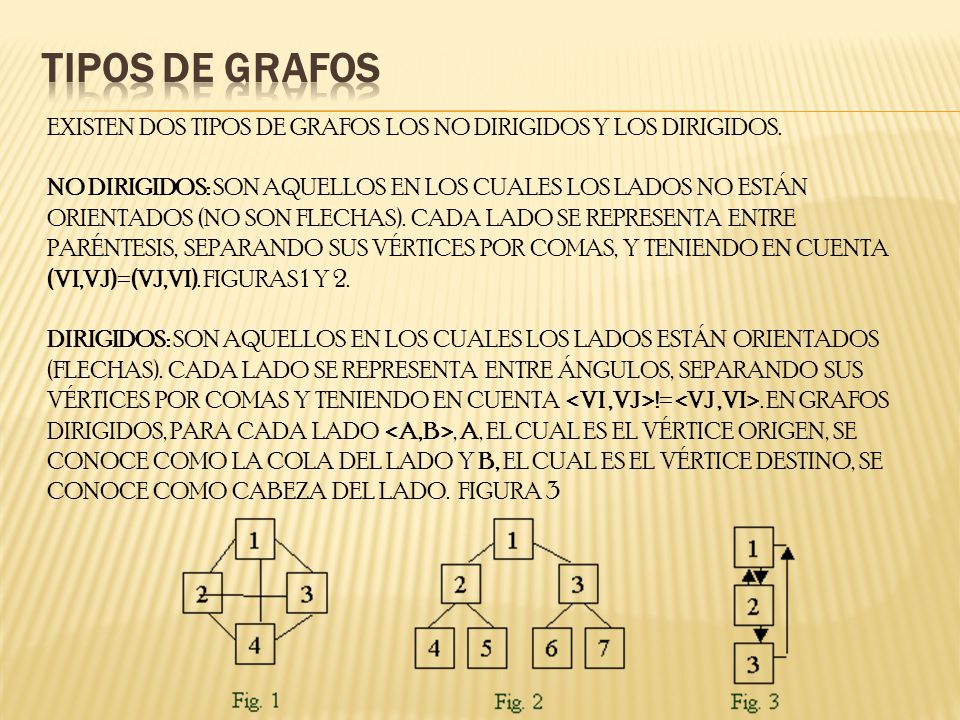 Tipos de grafos EXISTEN DOS TIPOS DE GRAFOS LOS NO DIRIGIDOS Y LOS DIRIGIDOS.