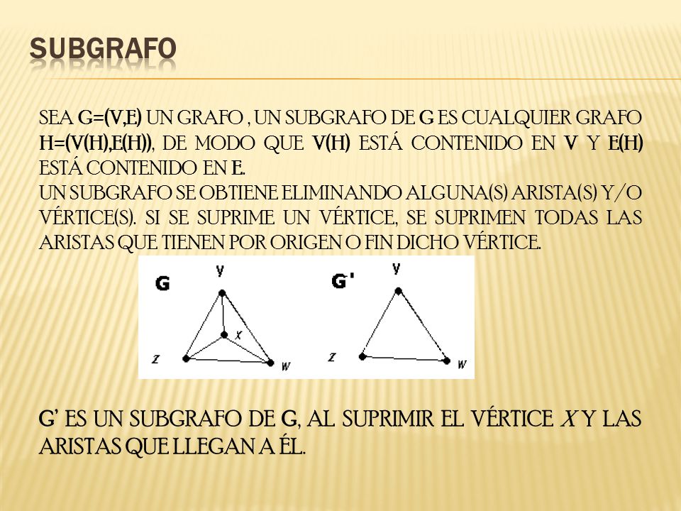 SUBGRAFO SEA G=(V,E) UN GRAFO , UN SUBGRAFO DE G ES CUALQUIER GRAFO H=(V(H),E(H)), DE MODO QUE V(H) ESTÁ CONTENIDO EN V Y E(H) ESTÁ CONTENIDO EN E.