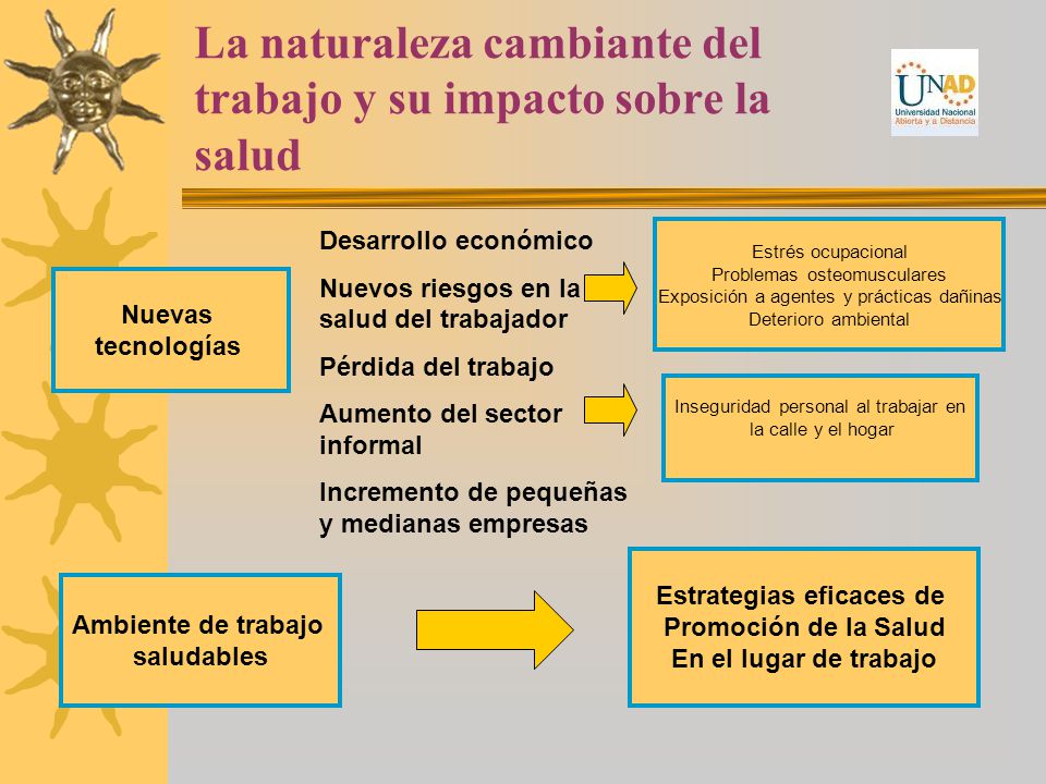 La naturaleza cambiante del trabajo y su impacto sobre la salud