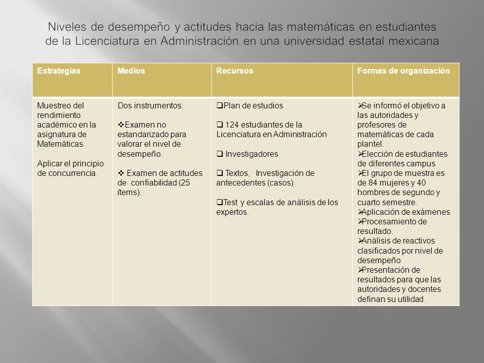 Niveles de desempeño y actitudes hacia las matemáticas en estudiantes de la Licenciatura en Administración en una universidad estatal mexicana