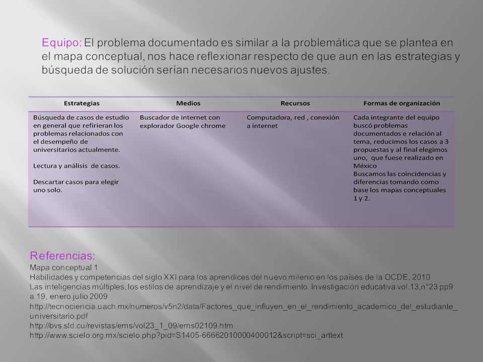 Equipo: El problema documentado es similar a la problemática que se plantea en el mapa conceptual, nos hace reflexionar respecto de que aun en las estrategias y búsqueda de solución serían necesarios nuevos ajustes.